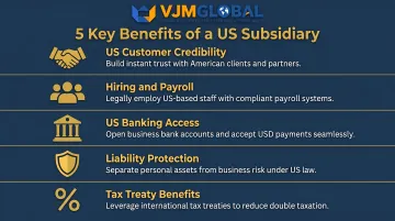 Five key advantages of a US subsidiary for UK businesses infographic