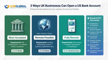 Three options for opening a US business bank account remotely from the UK