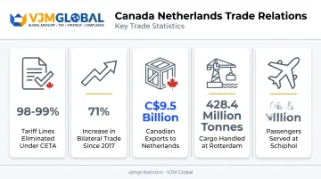 CETA trade benefits and Netherlands export statistics for Canadian businesses