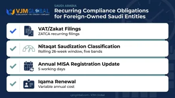 Ongoing compliance checklist for Korean-owned companies in Saudi Arabia