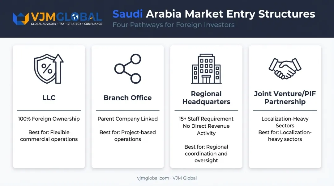 Comparison of four Korean company entity types for Saudi Arabia