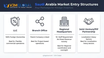 Comparison of four Korean company entity types for Saudi Arabia