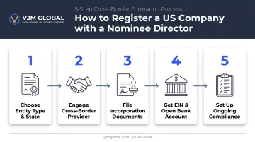 5-step process to register US company with nominee director