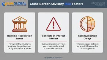 Key risks of using a nominee director for US company formation