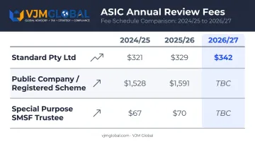 ASIC annual review fee comparison across three financial years by entity type