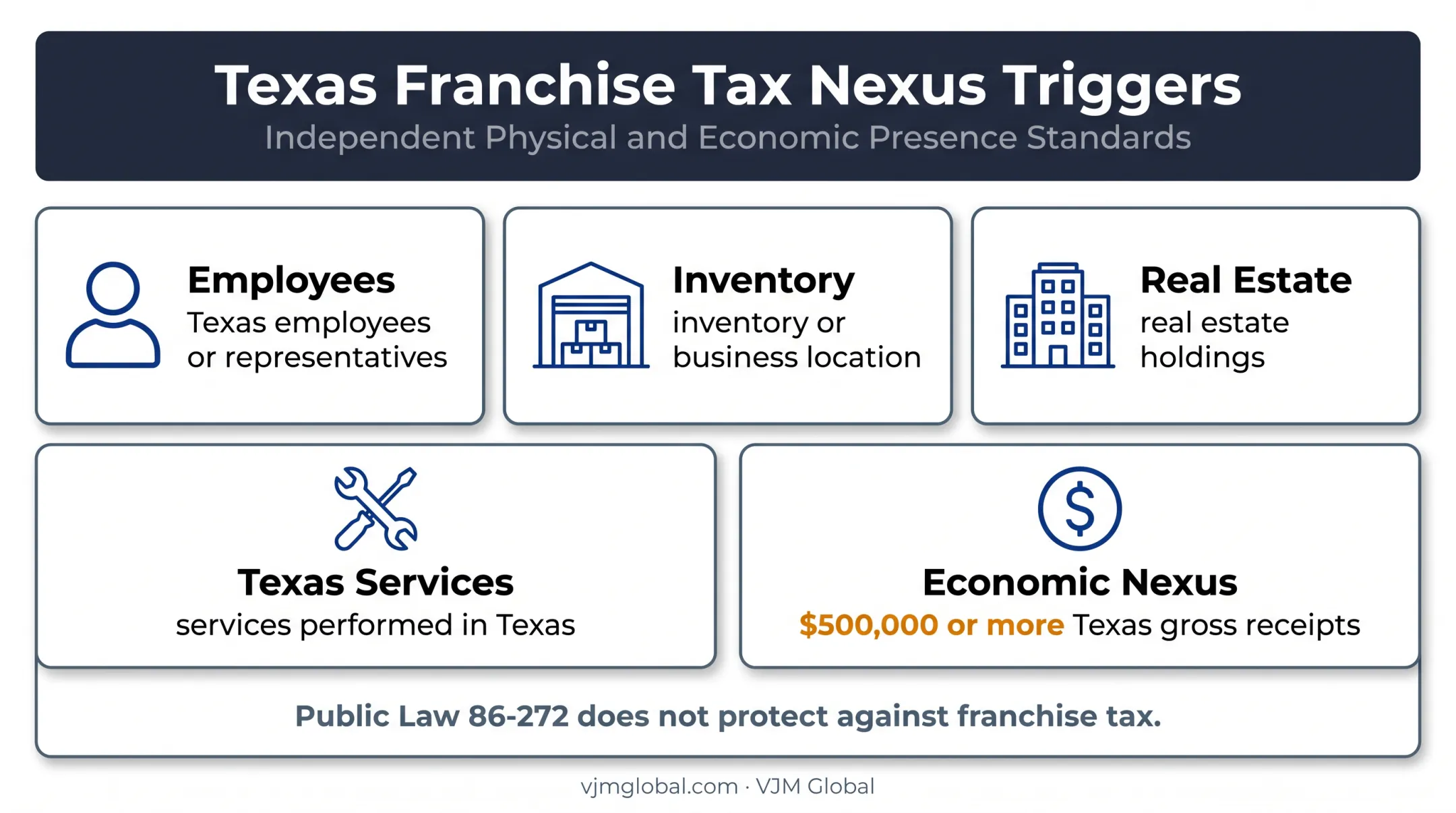 Texas franchise tax nexus triggers for foreign and remote businesses
