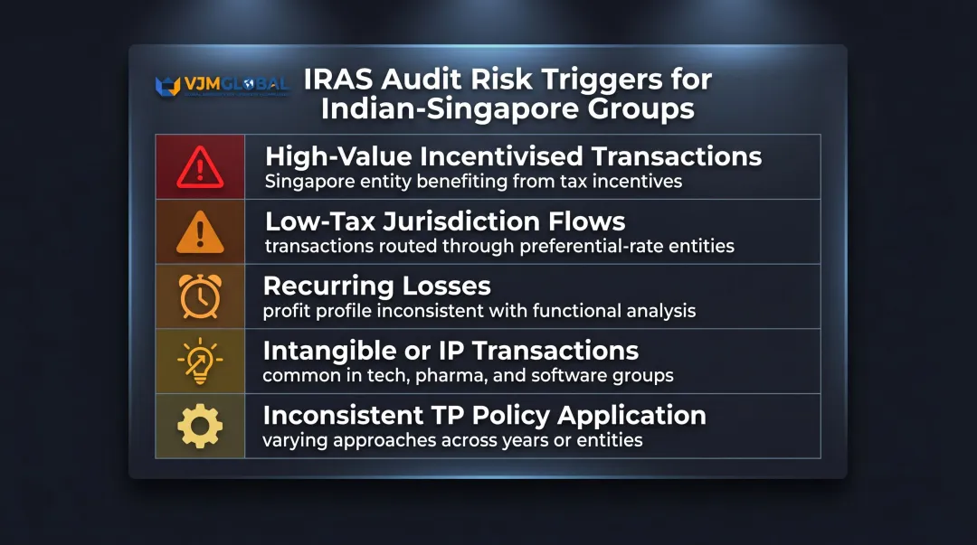 Singapore IRAS transfer pricing audit risk triggers checklist for Indian-Singapore group structures