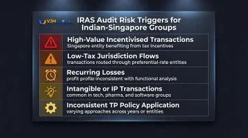 Singapore IRAS transfer pricing audit risk triggers checklist for Indian-Singapore group structures