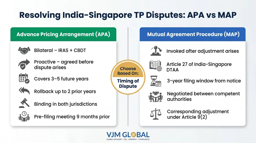 APA versus MAP dispute resolution pathway comparison for India-Singapore transfer pricing