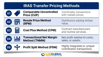 Five OECD transfer pricing methods accepted by IRAS Singapore with use cases
