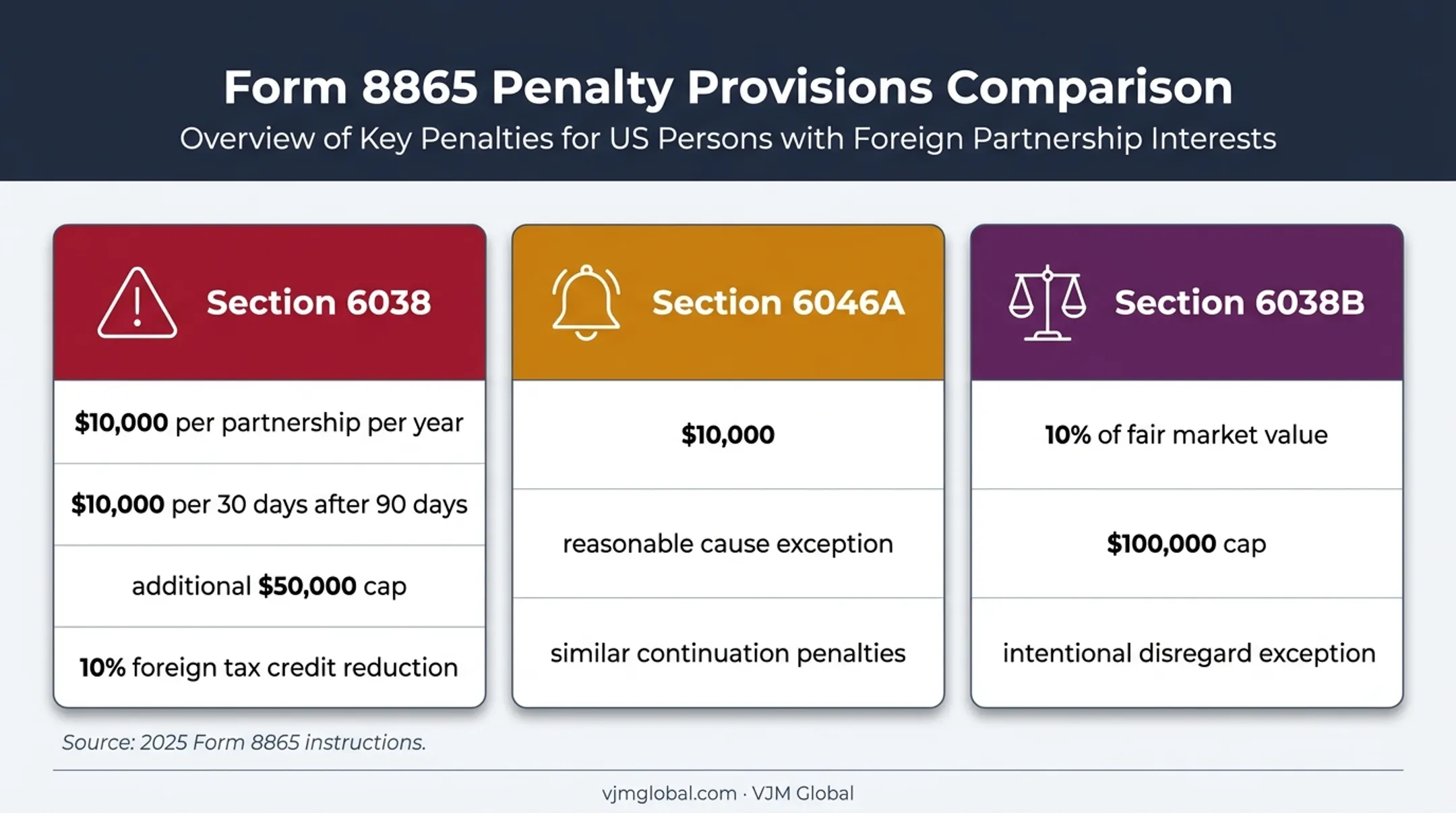 Form 8865 penalty regimes and financial consequences comparison