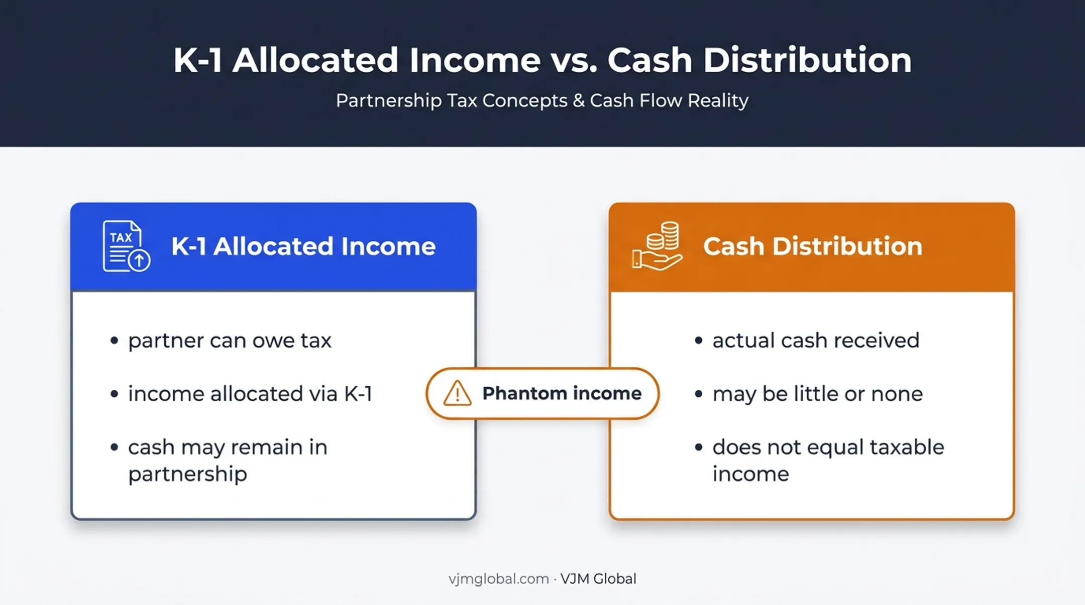 K-1 phantom income comparison showing allocated income and cash distributions