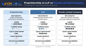 Proprietorship LLP Private Limited structure comparison for pharma businesses