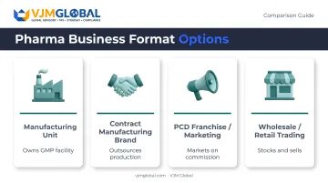 Four pharma business models manufacturing franchise wholesale comparison chart