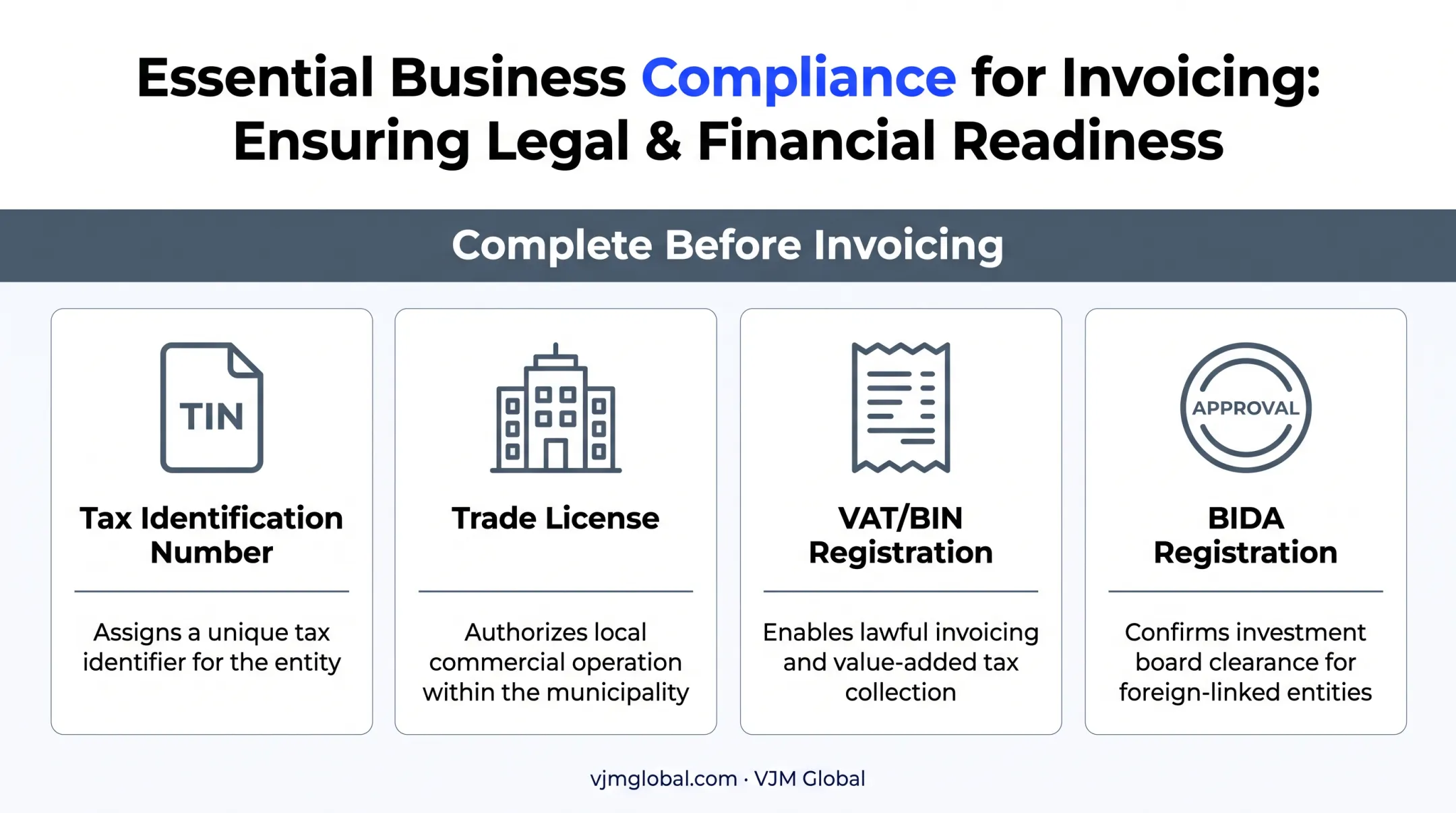 Post-incorporation registrations checklist for Bangladesh foreign-owned companies