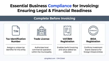 Post-incorporation registrations checklist for Bangladesh foreign-owned companies