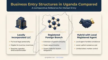 Three business structures for US founders entering Uganda comparison