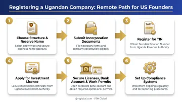 6-step process to start a business in Uganda from the USA
