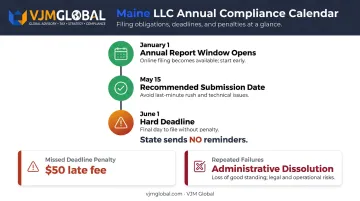 Maine LLC annual compliance deadlines and penalties quick reference infographic