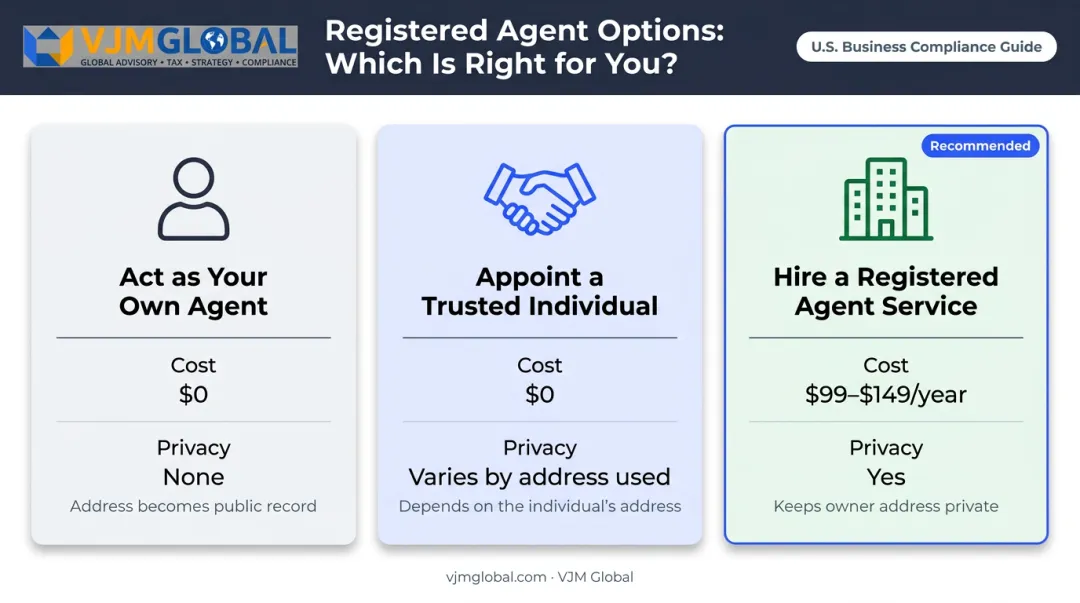 Maine LLC registered agent options comparison chart cost and privacy benefits