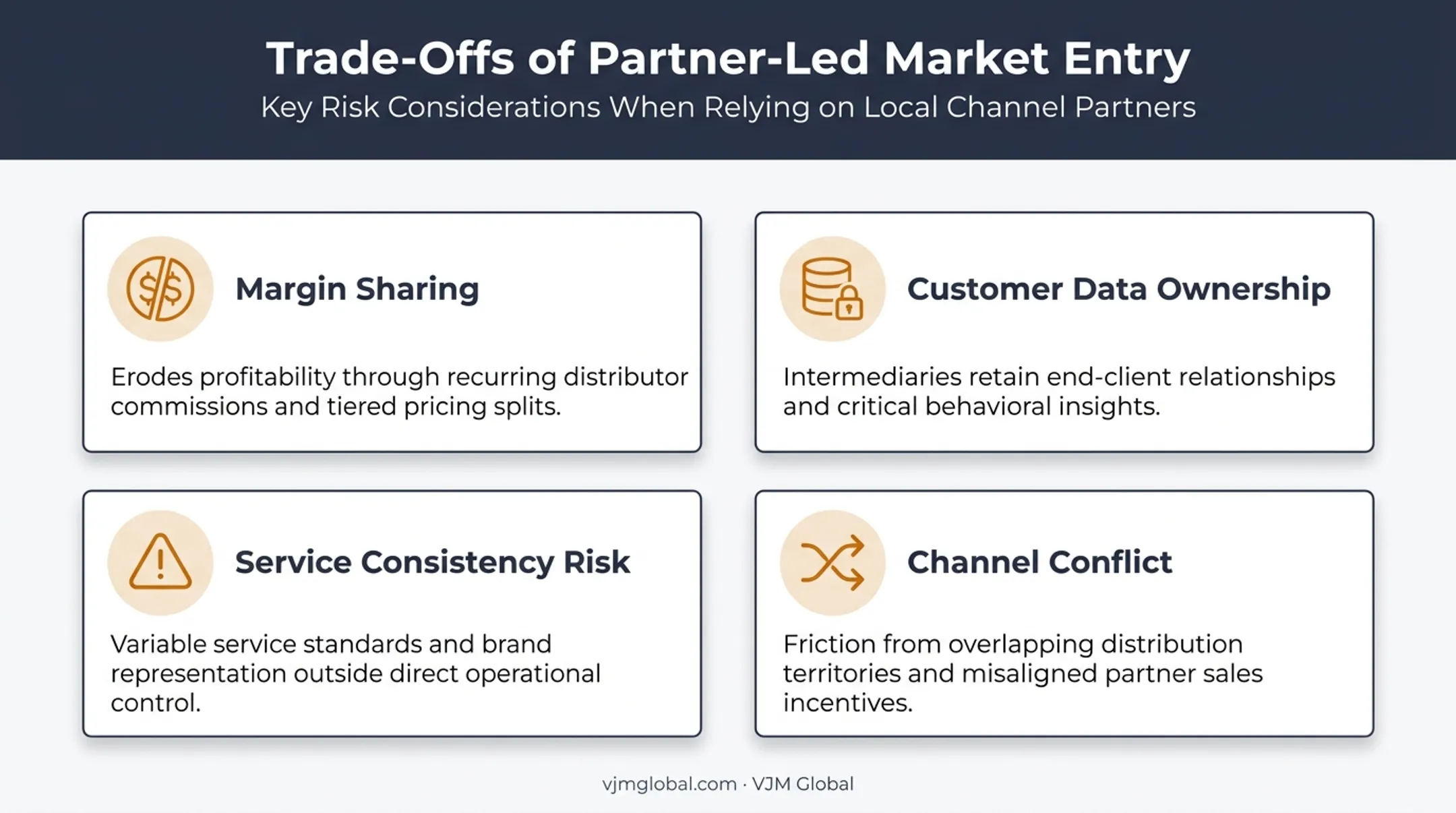 Four trade-offs of partner-led distribution channels comparison chart