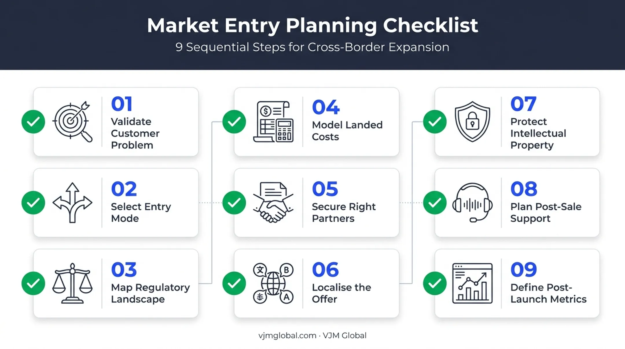 9-step practical checklist for US companies entering new markets