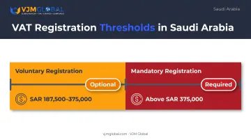 Saudi VAT registration thresholds mandatory versus voluntary comparison chart