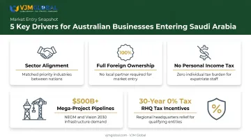 Key drivers behind Australian business expansion into Saudi Arabia