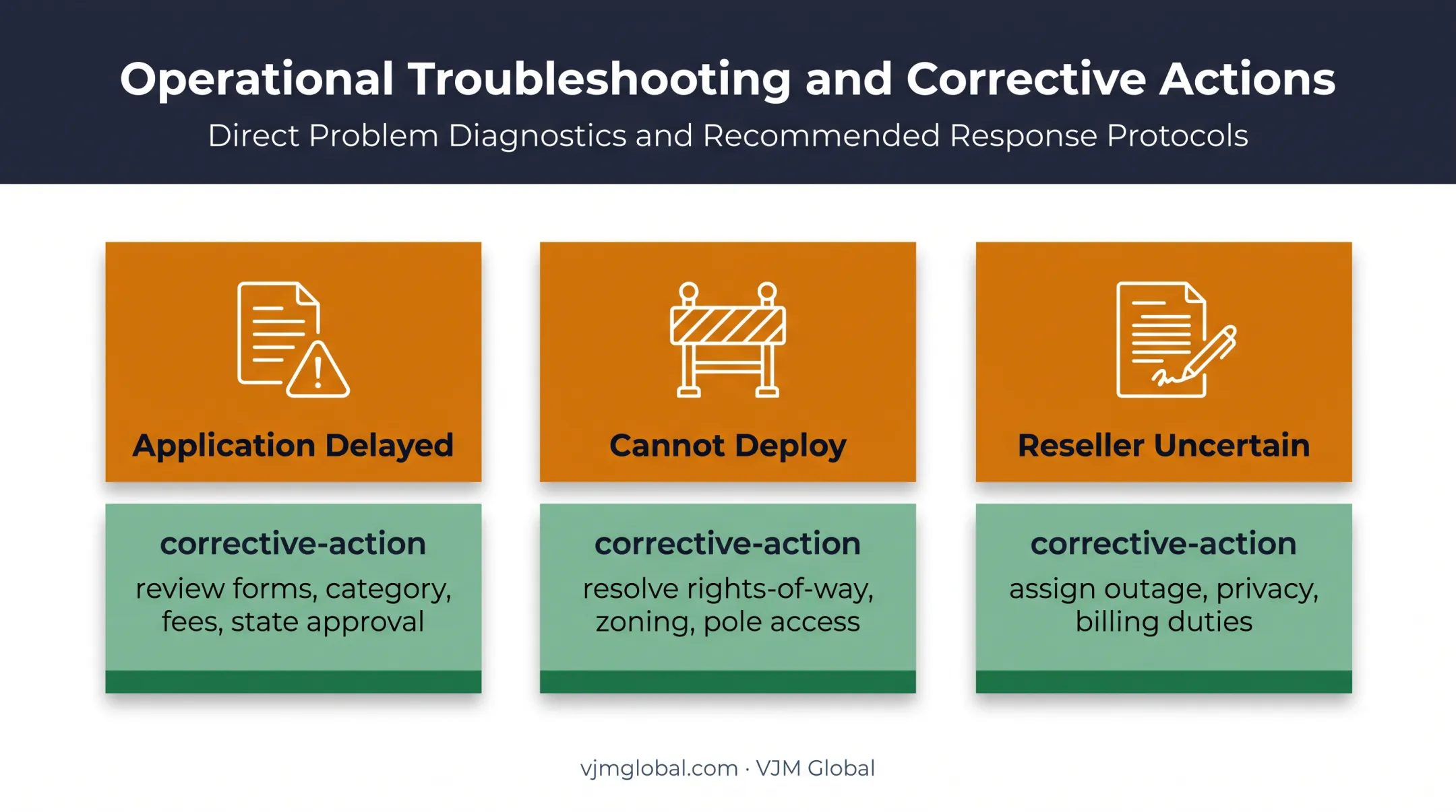 Three common US ISP compliance problems and corrective actions