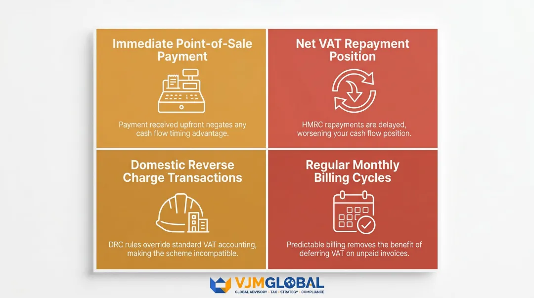 Four business scenarios where VAT cash accounting scheme provides no advantage