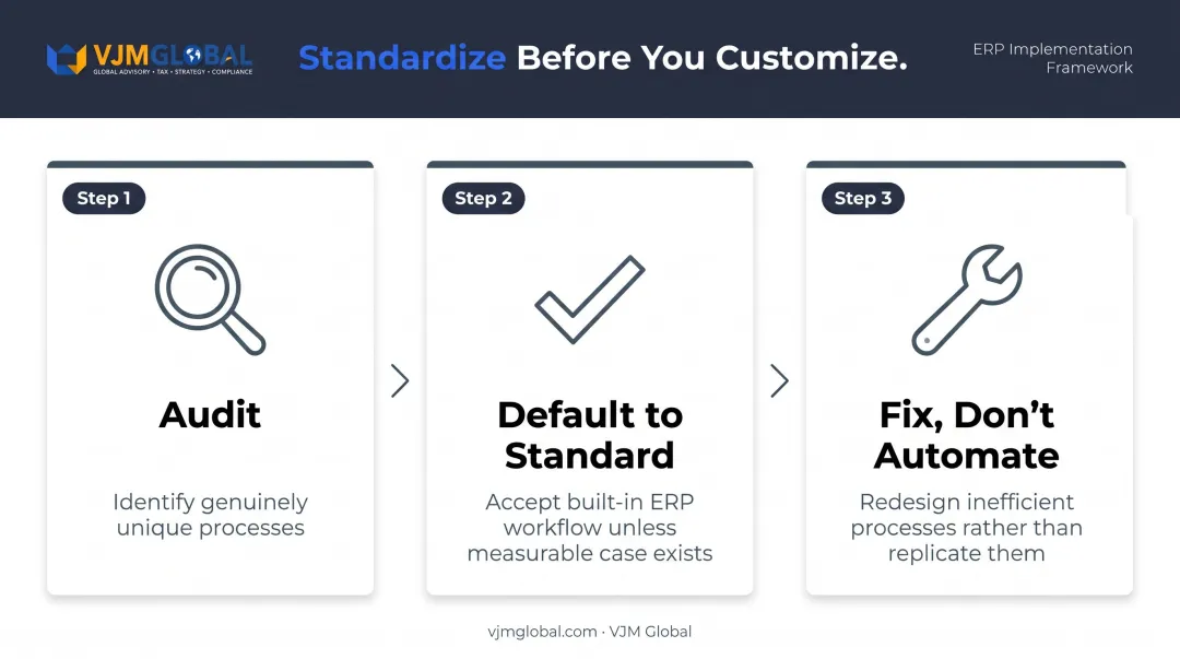 ERP customization versus standardization decision framework three-step process