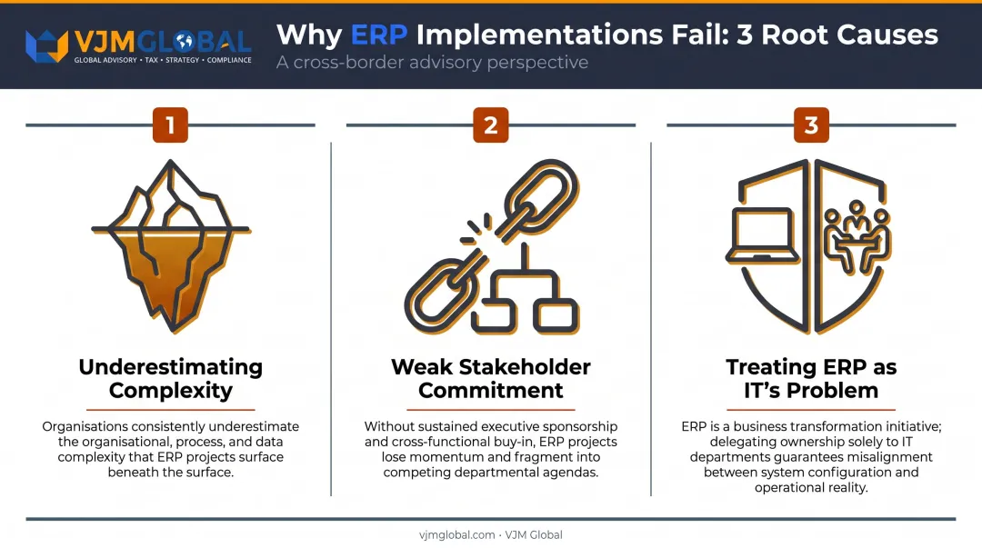 Three root causes of ERP implementation failure breakdown infographic