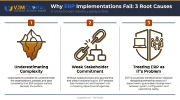 Three root causes of ERP implementation failure breakdown infographic