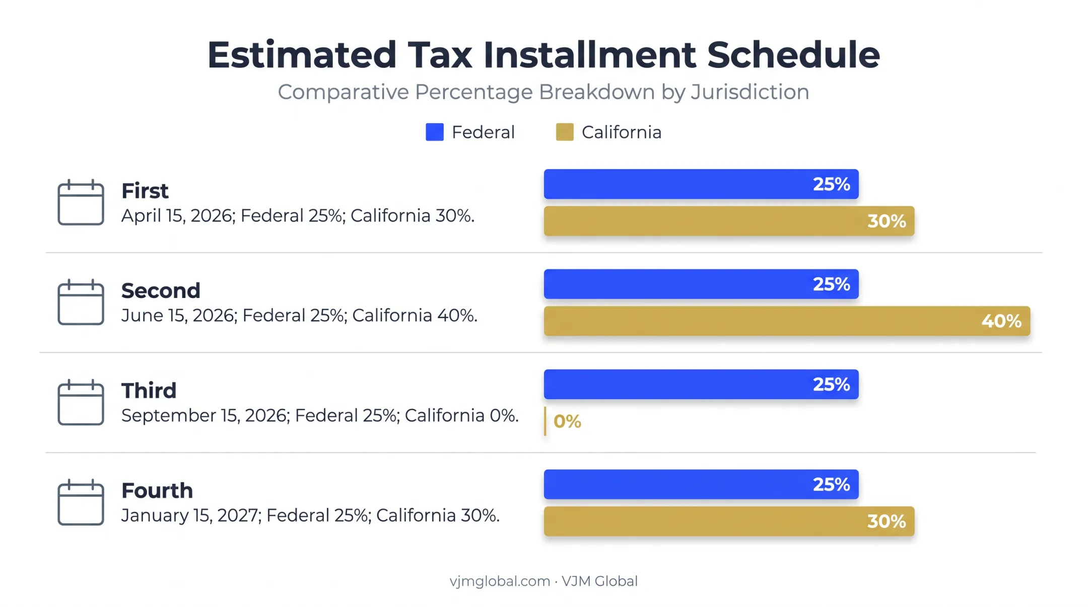 2026 federal and California quarterly estimated tax payment schedule
