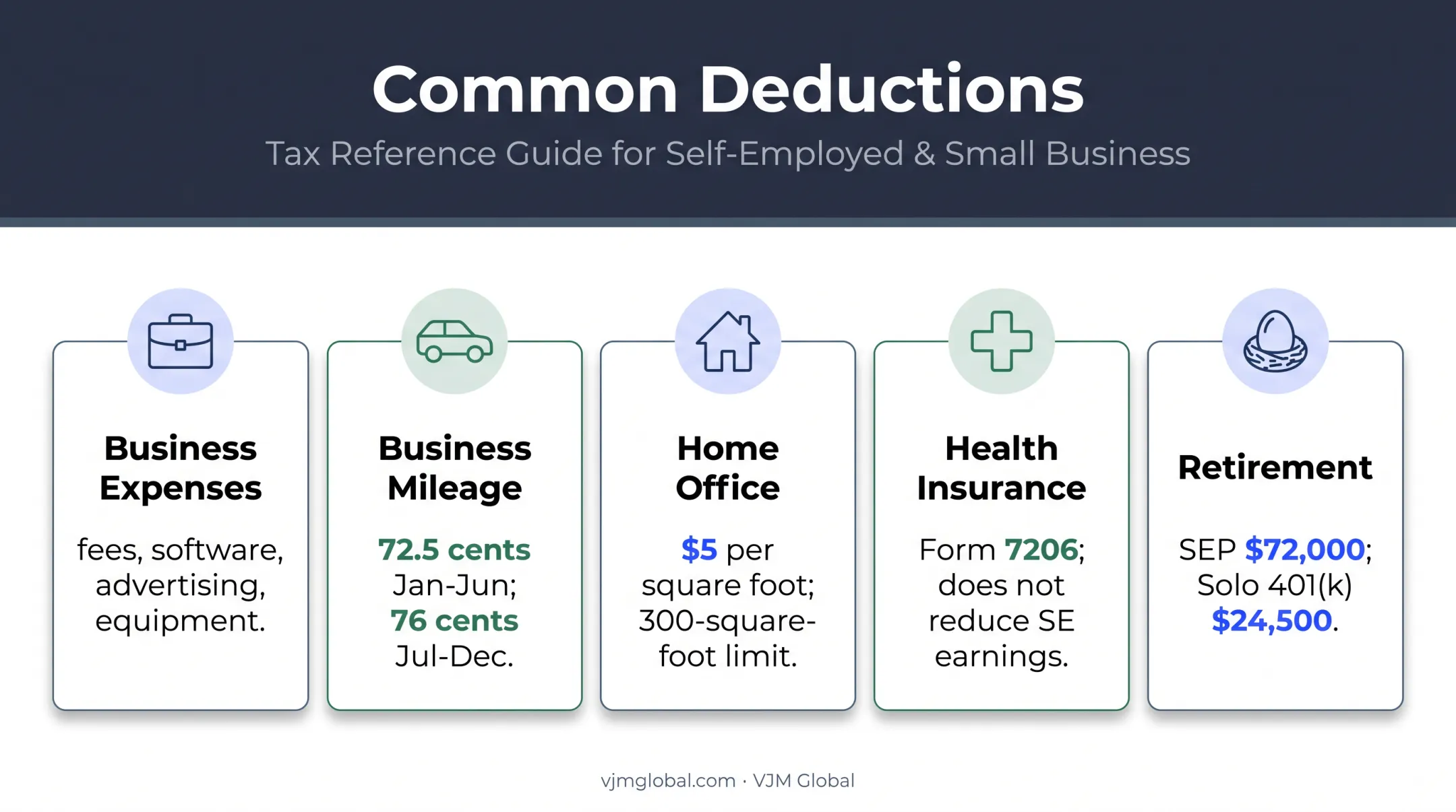 2026 freelancer tax deduction limits, mileage rates, and expense categories