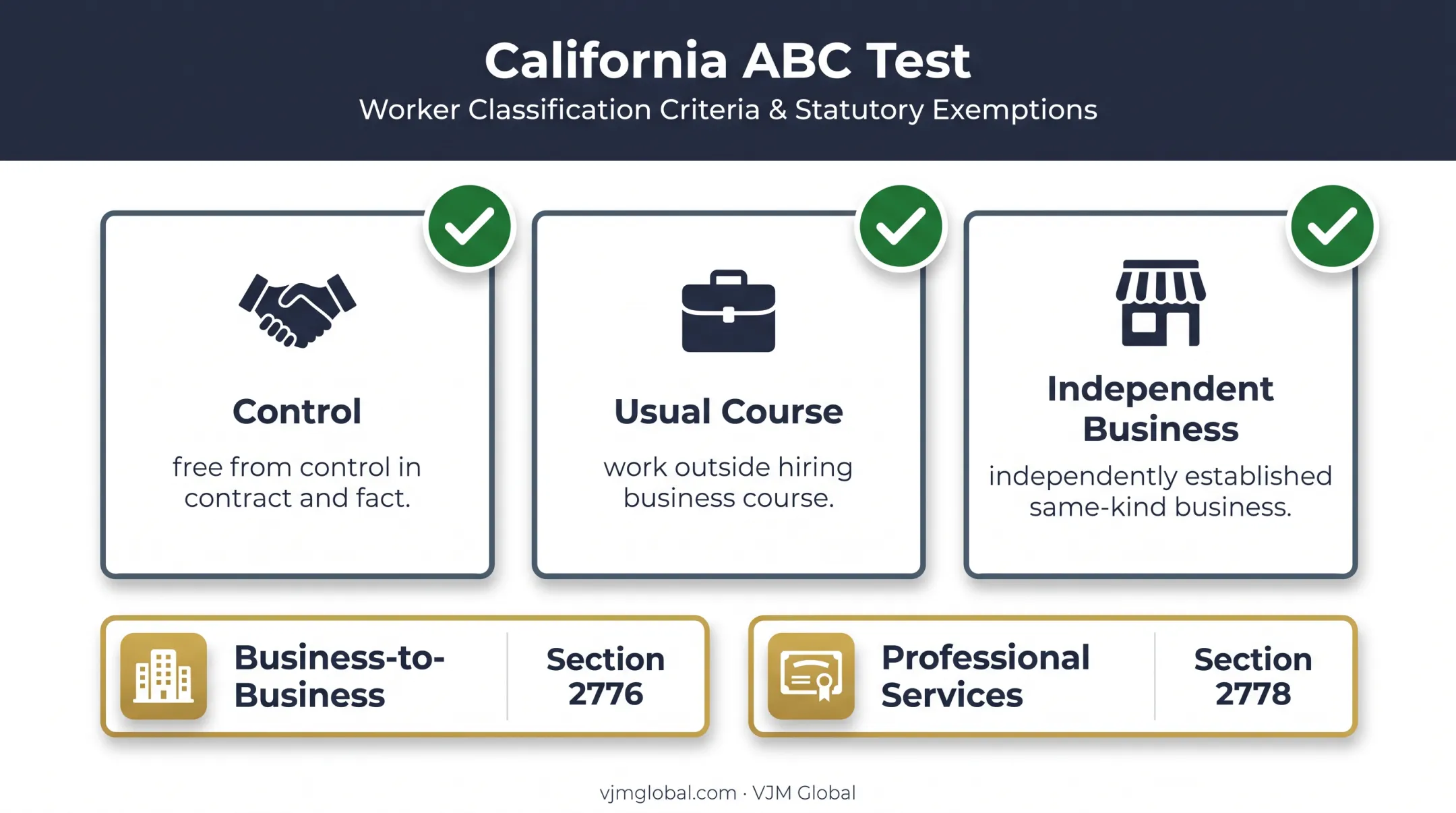 California ABC contractor classification test and statutory pathway infographic