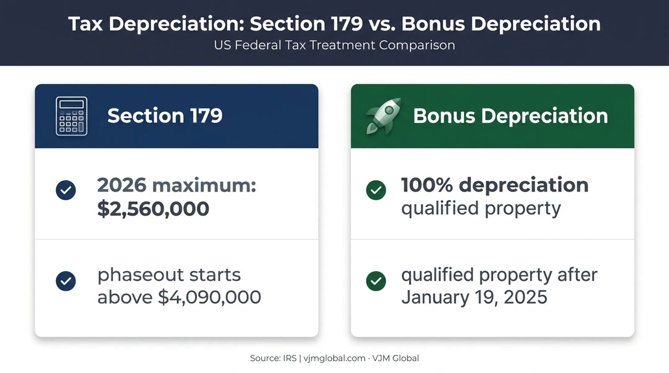 Section 179 and bonus depreciation daycare asset deduction comparison