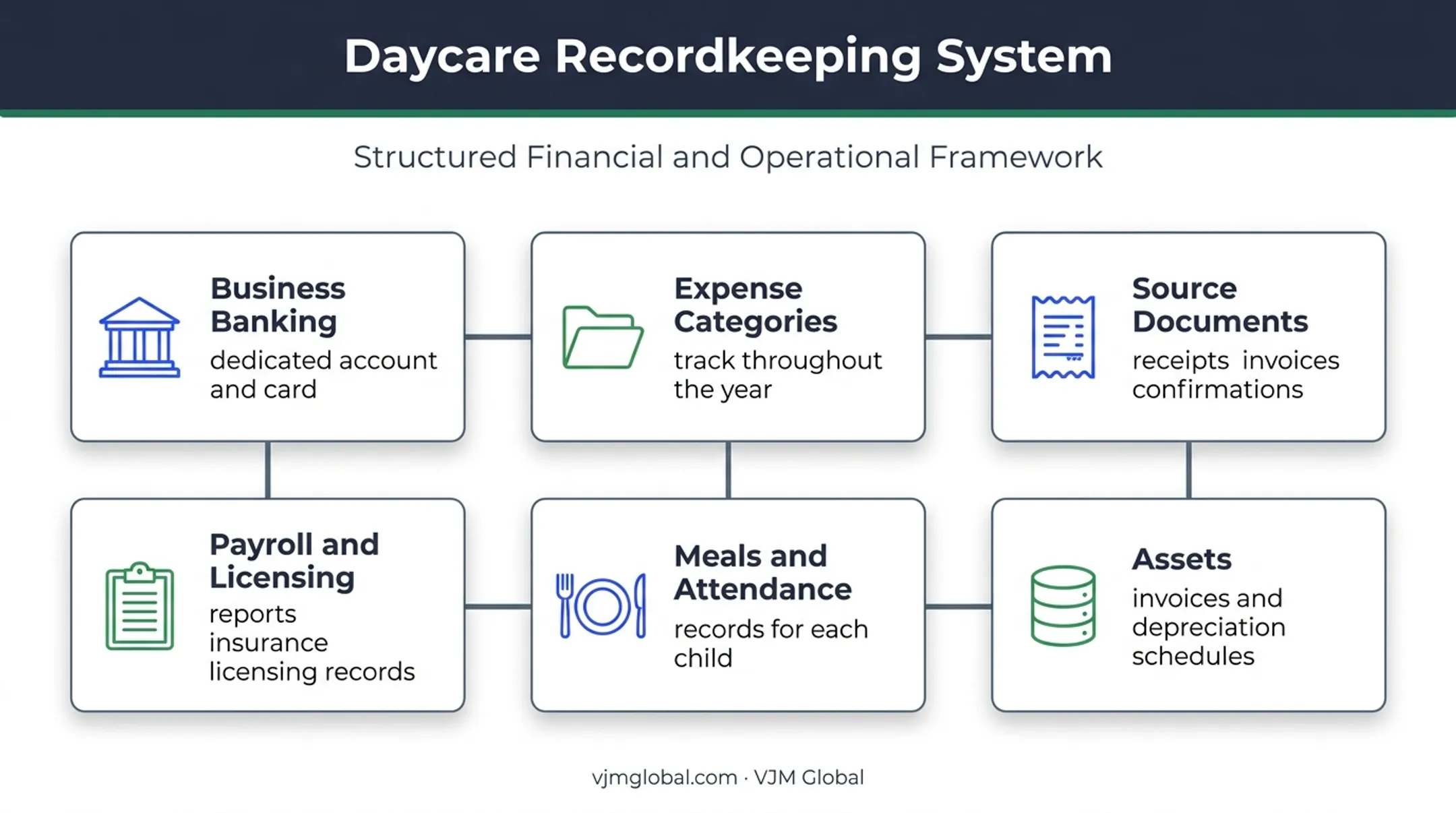 Daycare tax deduction recordkeeping system for receipts meals payroll assets