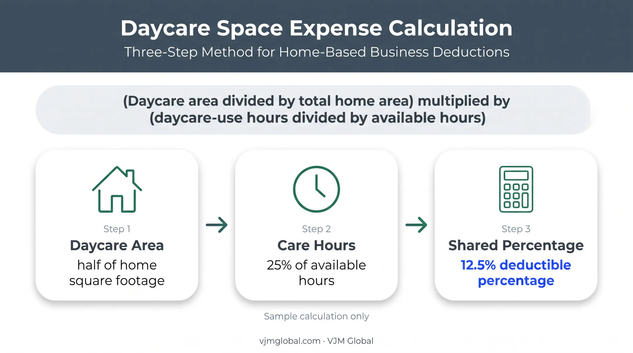Daycare home time-space deduction calculation with area and hours