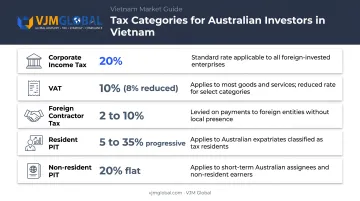 Vietnam tax types and rates chart for foreign business owners