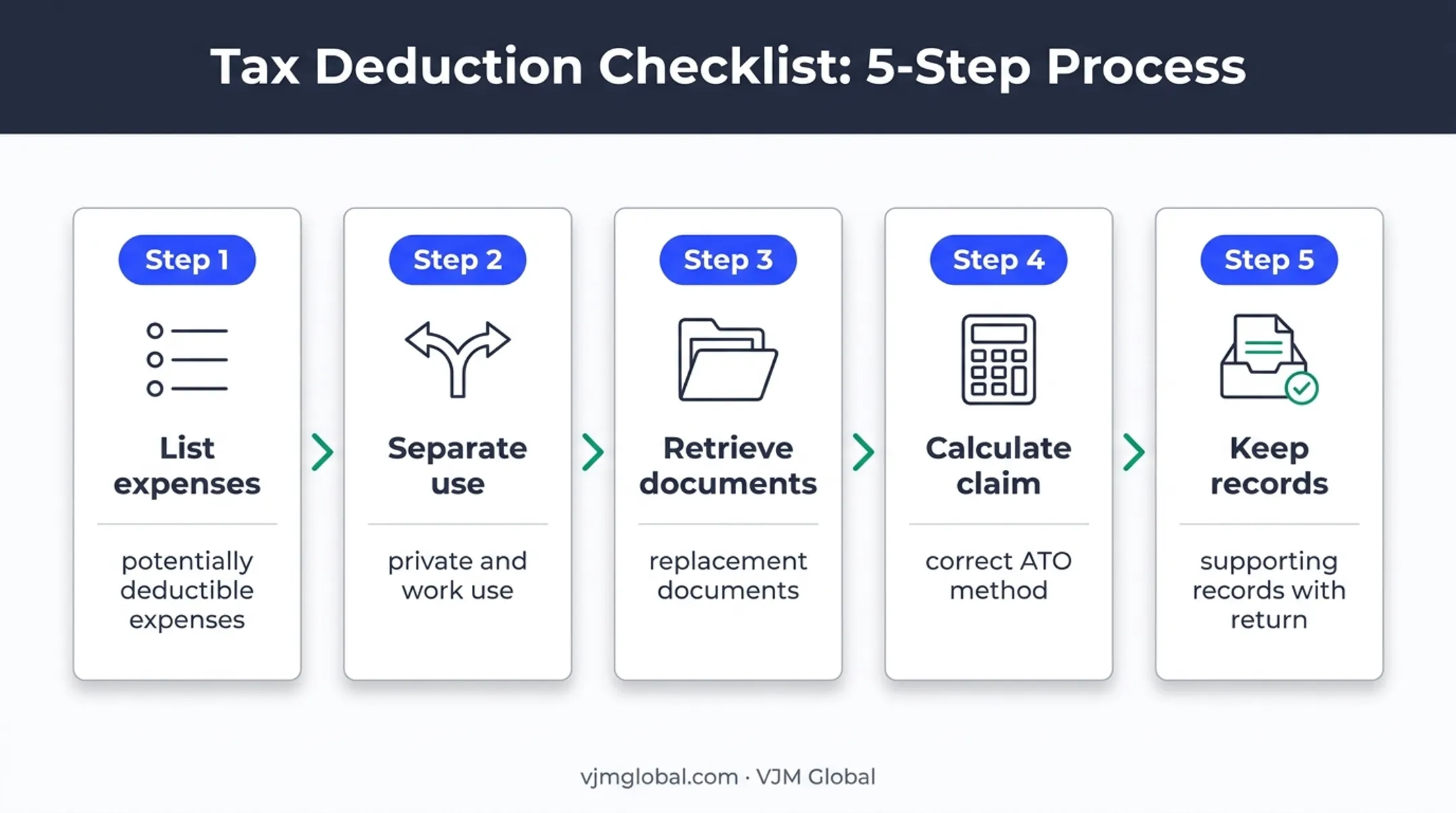 Five-step Australian tax recordkeeping checklist for deductions