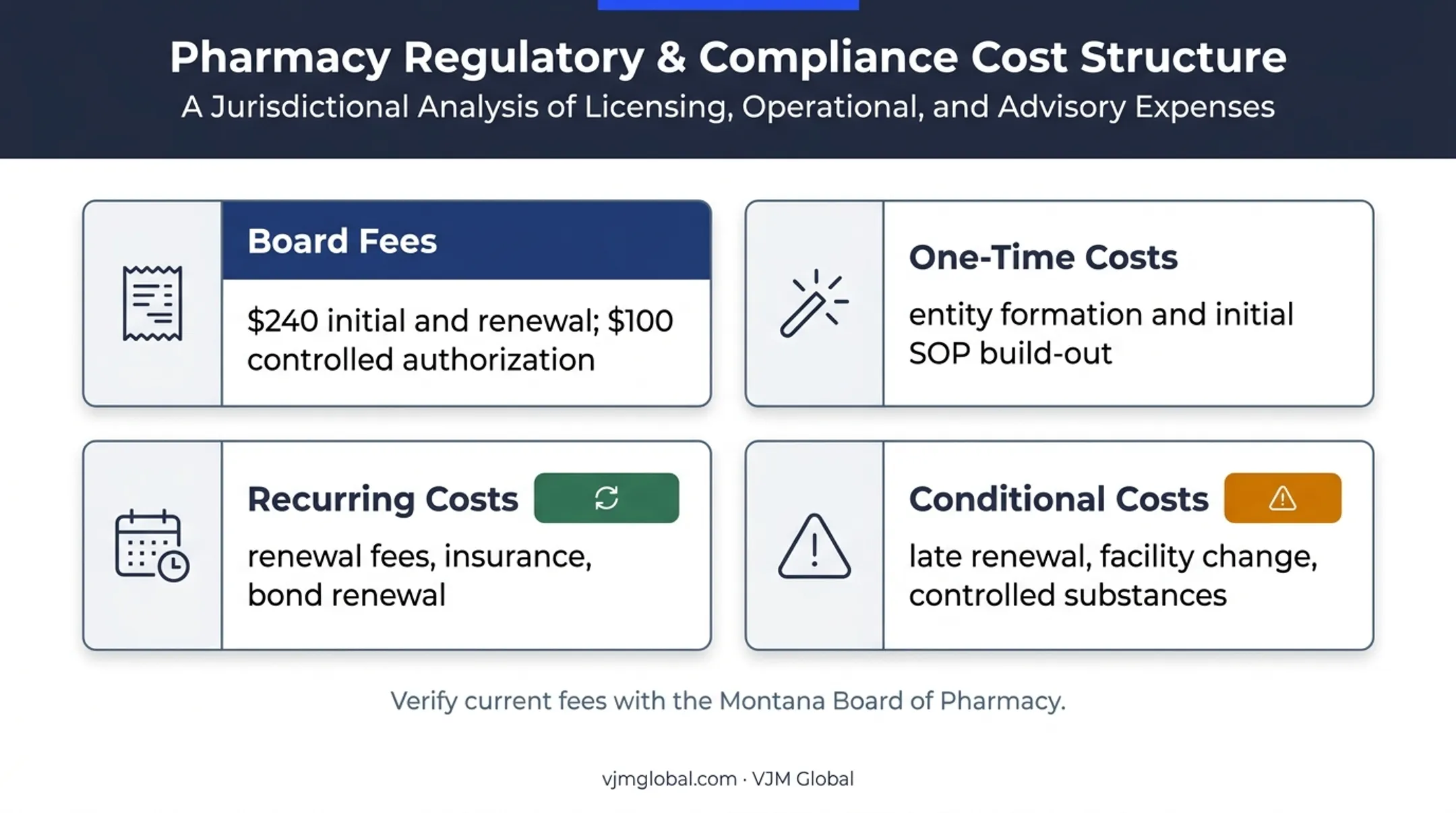 Montana wholesale drug distributor licensing cost timing and fee categories