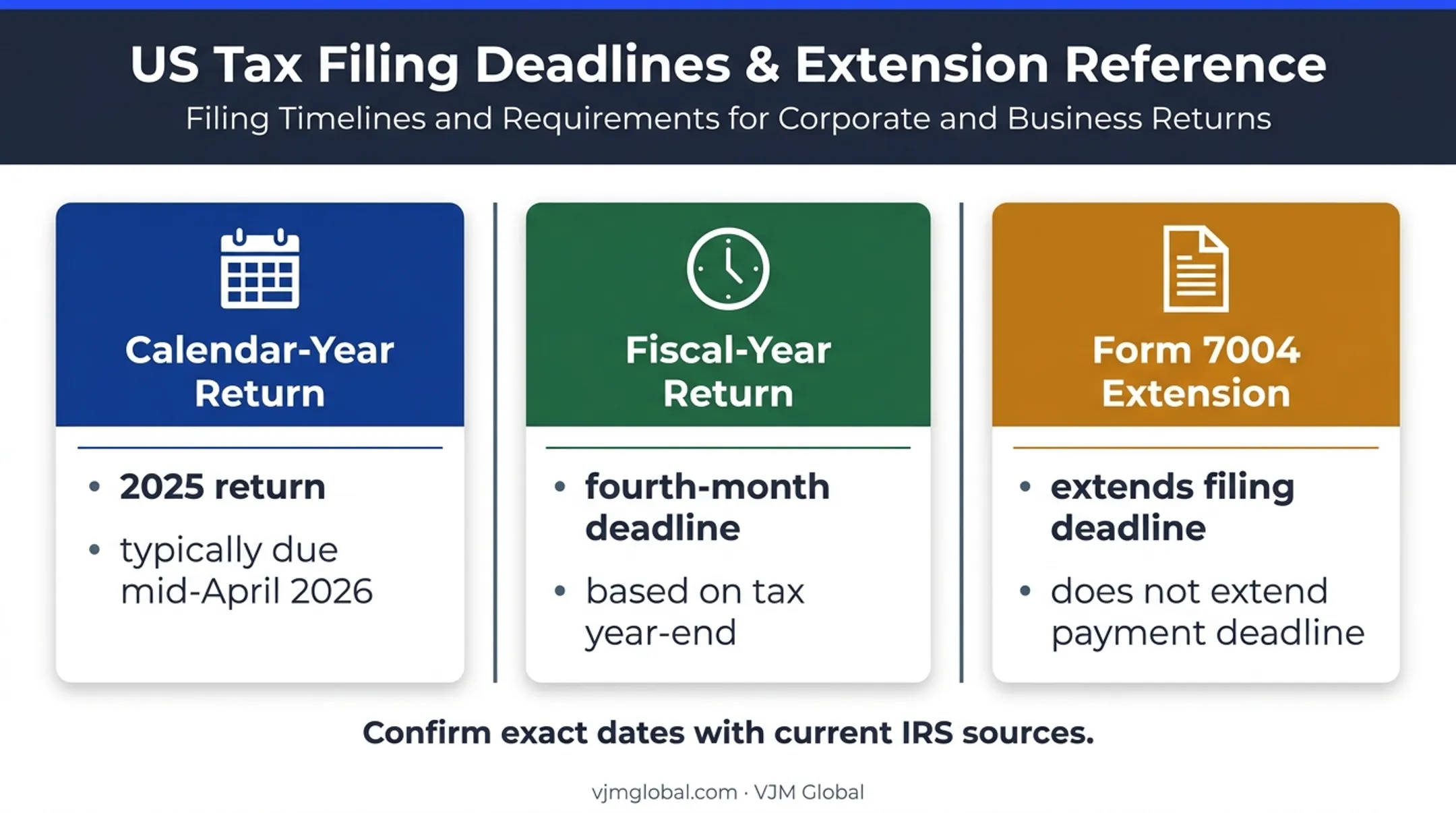 2026 Form 1120 filing deadlines extensions and payment rules