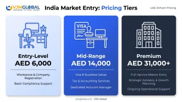Dubai free zone pricing tiers from entry-level to premium packages