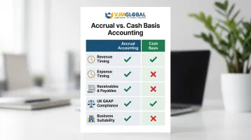 Five key differences between accrual and cash basis accounting methods UK