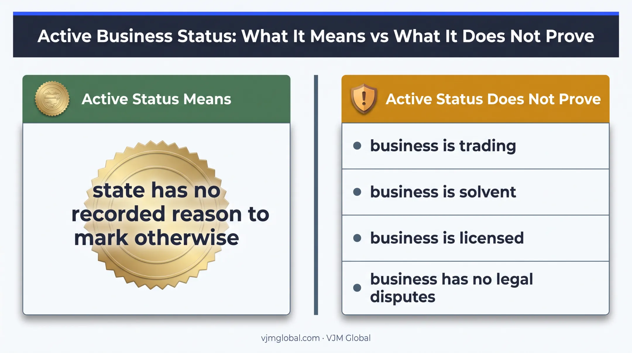 Delaware active status meaning versus business facts it cannot prove