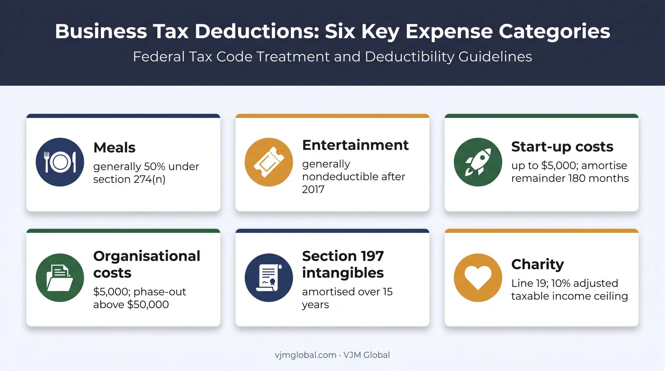 Form 1120 Line 26 expense limits and separate treatment guide