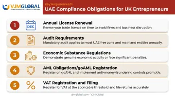 UAE ongoing compliance obligations checklist for UK entrepreneurs operating in free zones