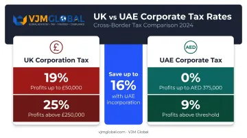 UK versus UAE corporate tax rate side-by-side comparison infographic