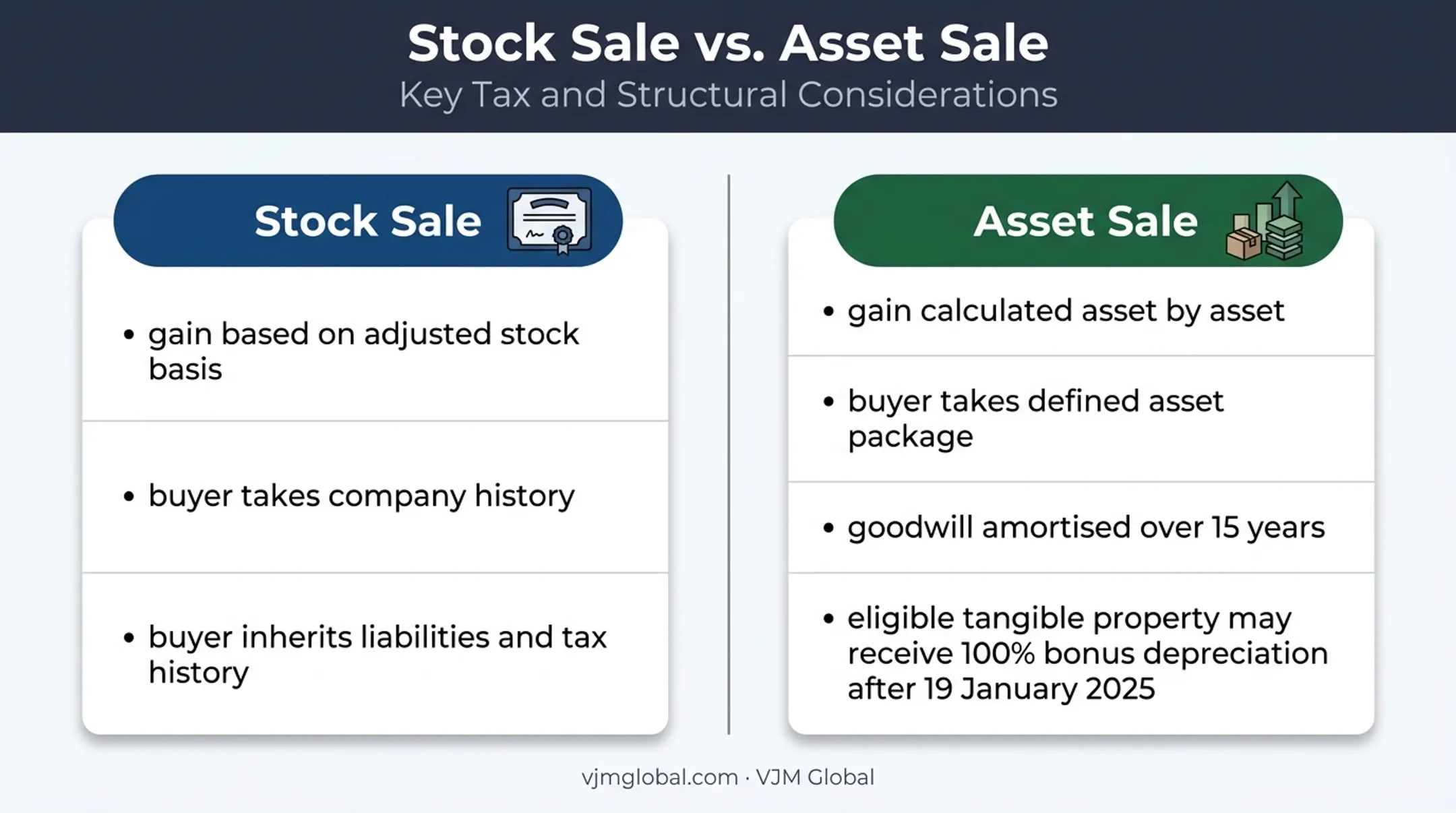 Stock sale versus asset sale tax and liability comparison